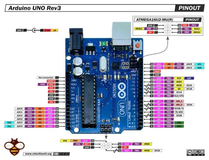 ⁦Arduino uno R3  اردوينو اونو⁩ - الصورة ⁦2⁩