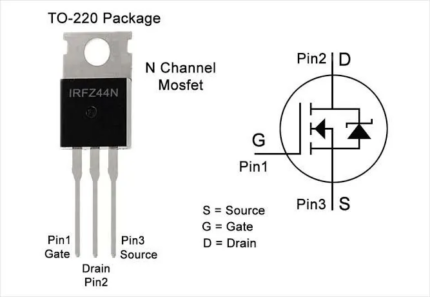 Irfz44n
