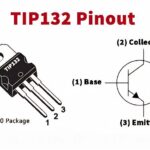 Tip132