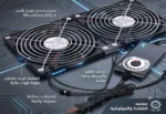 ​❄️ نظام التبريد المزدوج الاحترافي مع وحدة تحكم السرعة | AC to DC Dual Cooling Fan ❄️
